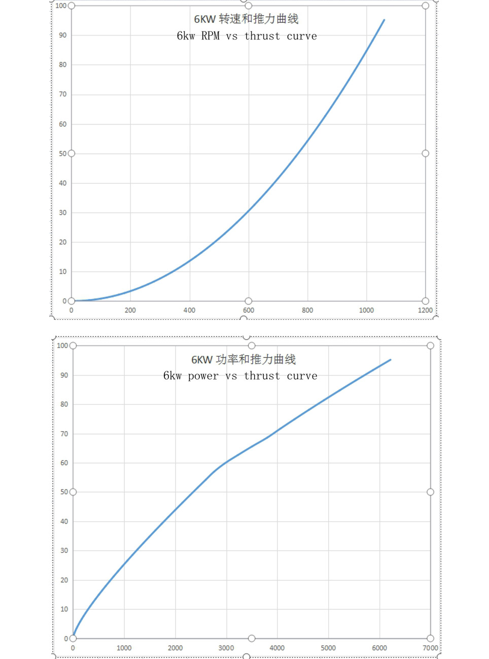 thrust curve.jpg